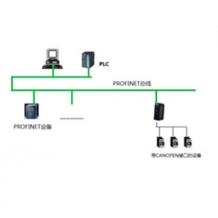 中科易联通讯网关Modbus RTU转PROFINET协议转换网关 HT1S-PNS485-S10