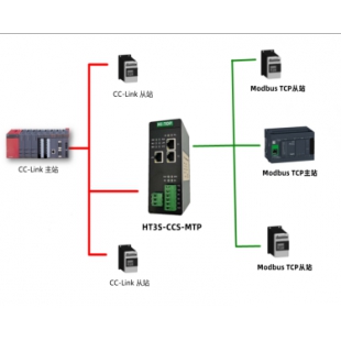 中科易联通讯网关Modbus RTU转CC-LINK协议转换网关工业级 HT3S-CCS-MDN