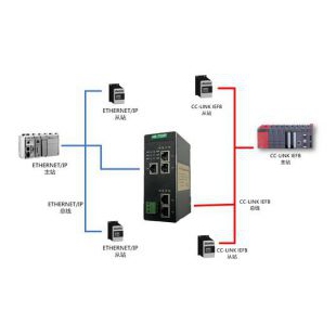 中科易联通讯网关EtherNet/IP转CC-Link IEFB协议转换网关HT3S-EIS-CIS