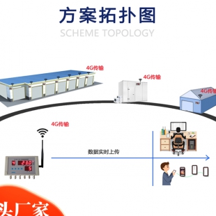 创佳温度表CYCW-508A 4G传输 冷库保鲜库远程手机查看温度采集器