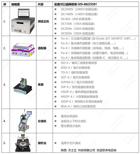 07 配置选型 天士立.png