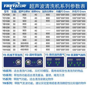 云奕YS1030超声波清洗机30L容量清洗设备