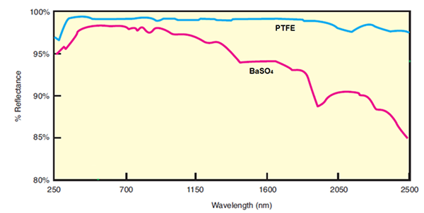 PTFE,BaSO4反射率.png