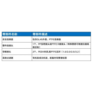 RECWEI瑞智威实验室化学废液GL45废液连接盖废液安全盖