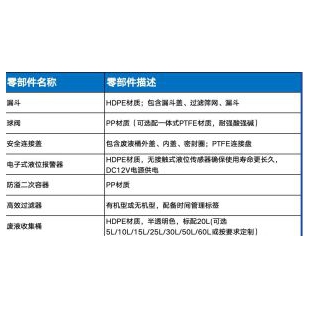 RECWEI瑞智威实验室漏斗倾倒式化学废液收集回收装置