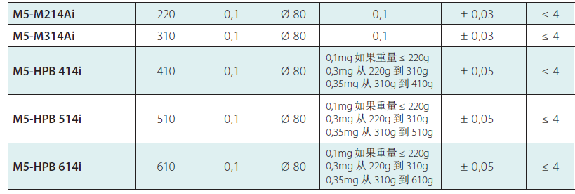 萬分之一參數(shù).png