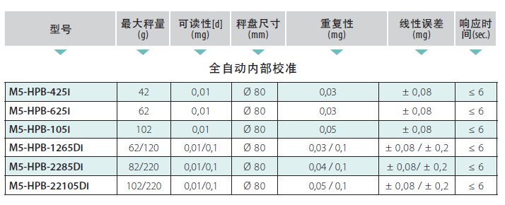 十万分之一天平规格.png