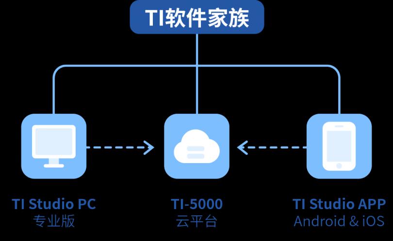 RayThink热像仪全能助手，红外测温分析软件TI家族