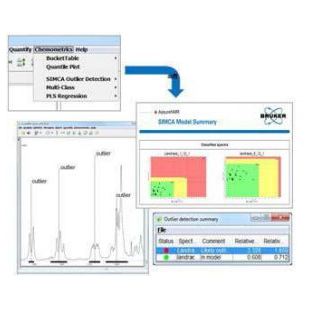 布鲁克 NMR AssureNMR™ 药物质量控制筛选