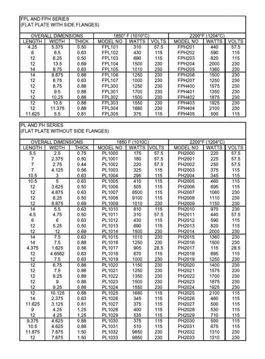 板状加热元件