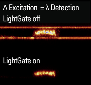 LightGate技术，图像零背景