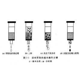 FMS-TurboTrace全自动依序固相萃取仪