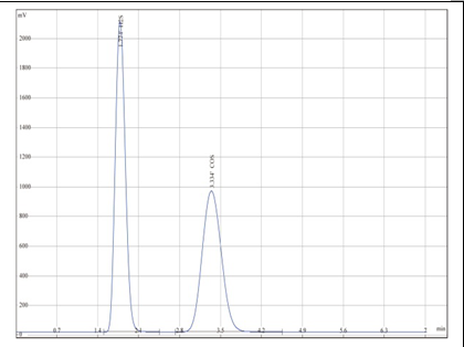 H2S(10PPm)COS(9.9PPm)分析谱图