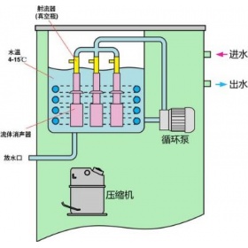 多用DLSB-ZC低温循环真空泵