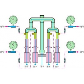 SHB-IV双A型双面循环水式多用真空泵