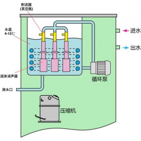 DLSB-ZC型低温循环真空泵