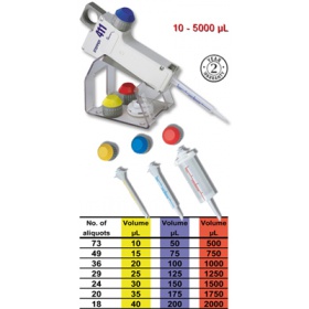 Stepper™ 连续注射移液器-三种颜色的注射器