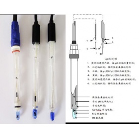 高温CPH806  S8接头 PH电极