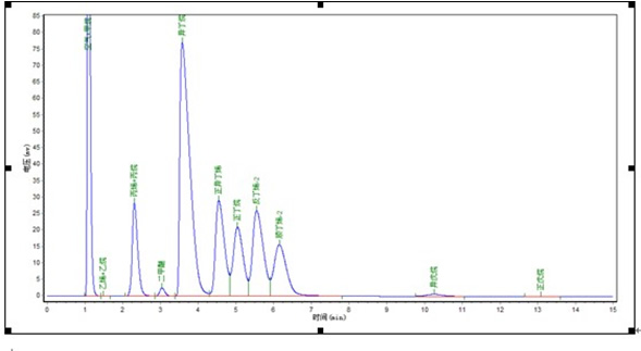 液化气二甲醚成分分析气相色谱仪谱图