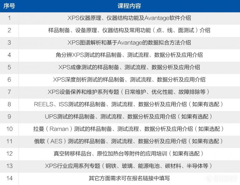 欢迎报名！X射线光电子能谱学苑2023年度日程全公布！