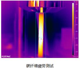 Fotric热像技术应用于碳纤维疲劳测试