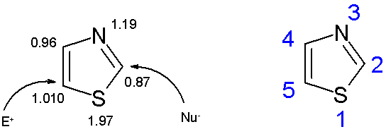【阿拉丁】1,3-噻唑砌块在天然产物和合成材料中的应用