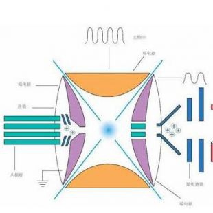 线性离子阱射频电源及ion-trap质谱定制