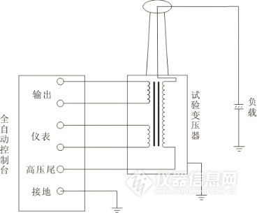 ZJC系类电气绝缘强度检测仪操作说明书