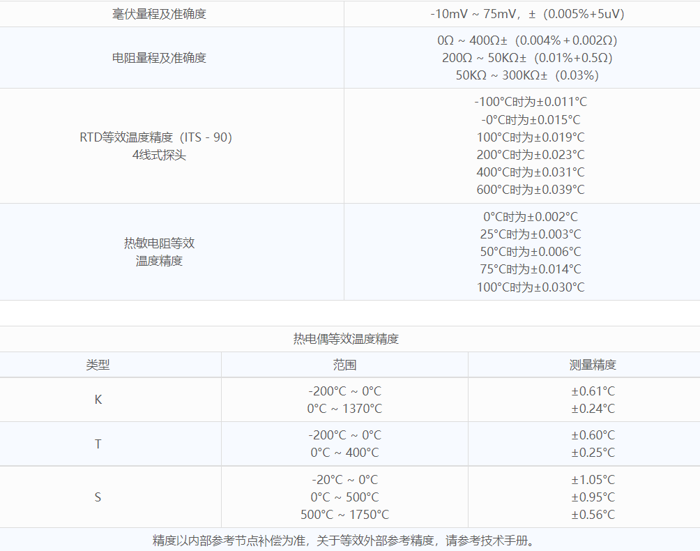 温度检测仪、高精度参考测温仪、智能参考测温仪、热敏电阻测温仪