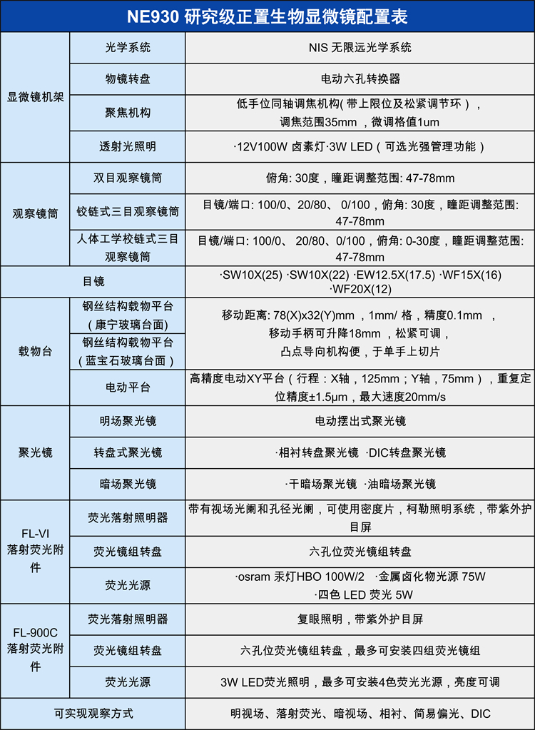 耐可视研究级半电动正置生物显微镜NE930技术参数