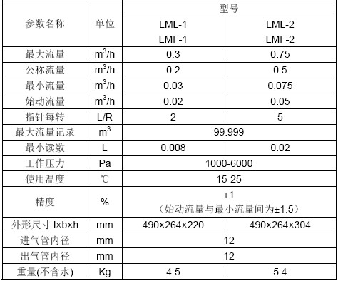 LML湿式气体流量计参数表.jpg