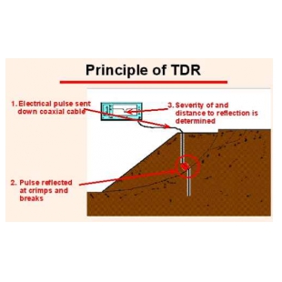 TDR100滑坡、变形监测系统