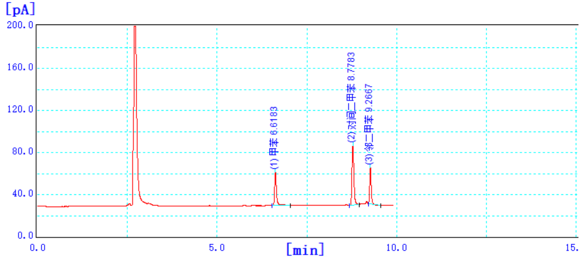 图6 T-C复合吸附管中甲苯、二甲苯含量0.1μg标准色谱图.png