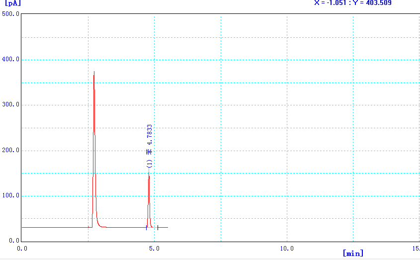 图7 T-C复合吸附管中苯含量0.4μg标准色谱图.png