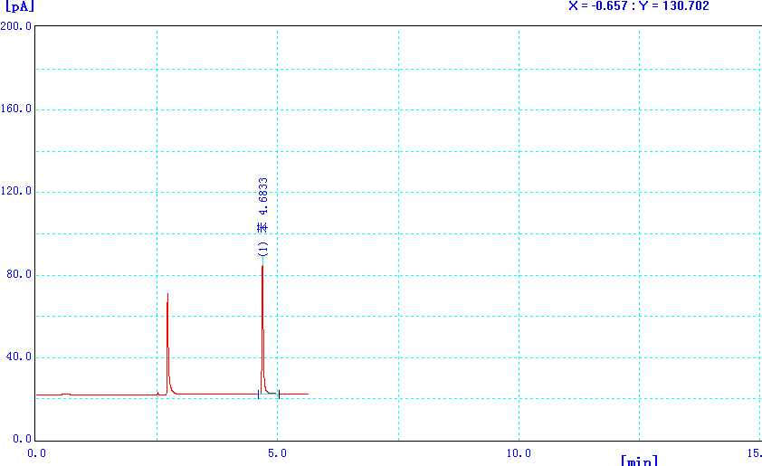 图3 活性炭吸附管中苯含量0.4 μg标准色谱图.png