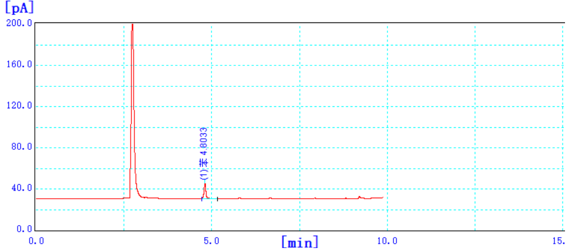图5 T-C复合吸附管中苯含量0.05μg标准色谱图.png