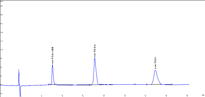 液相色谱仪测定预混合饲料中维生素A乙酸酯