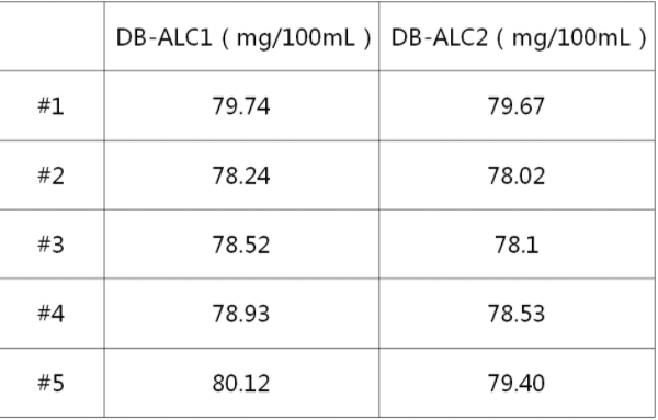 表1. 80mg/100mL空白加标样品重复性测试结果.png