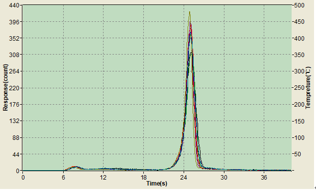 CTLD-350型热释光剂量仪测量的质量控制浅谈