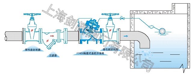 F745X隔膜式遥控浮球阀结构原理尺寸图