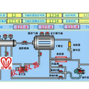 欣谕XY-FD-S2PLC 压盖型冷冻干燥机、冻干机