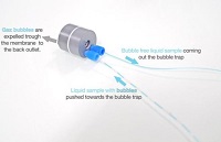 如何去除微流控实验通路上的气泡？---使用微流控去泡器