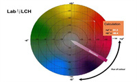 色差仪lab值含义的意思说明及结果判定标准