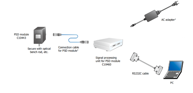 PSD模块及信号处理单元使用方法介绍