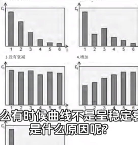 西恩士工业，清洁度检测仪品牌，衰减测试介绍