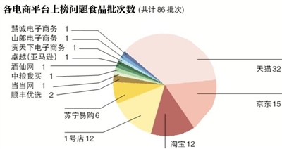 济南计生人口检测经费范围_济南人口净流入曲线图(2)