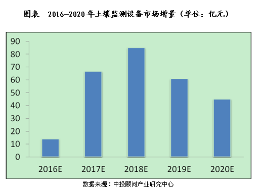 人口监测员_人口普查(2)