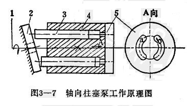 轴向柱塞泵工作原理图