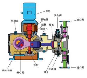 液压隔膜计量泵结构图