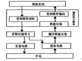 声波测井仪结构